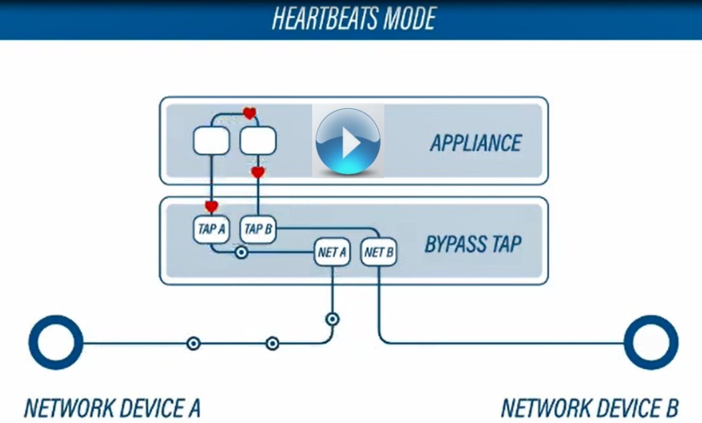 How a ByPass Switch Works.