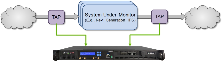 Aukua Latency Monitor