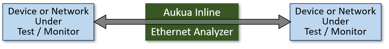 Aukua Inline Connection