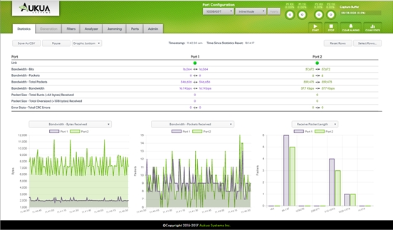 Aukua Traffic Generator