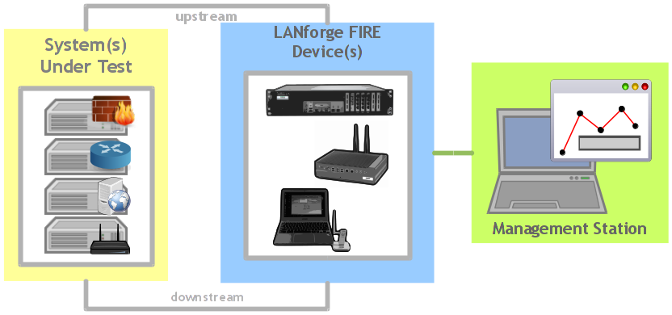 Candela-Lanforge-Traffic-Generator