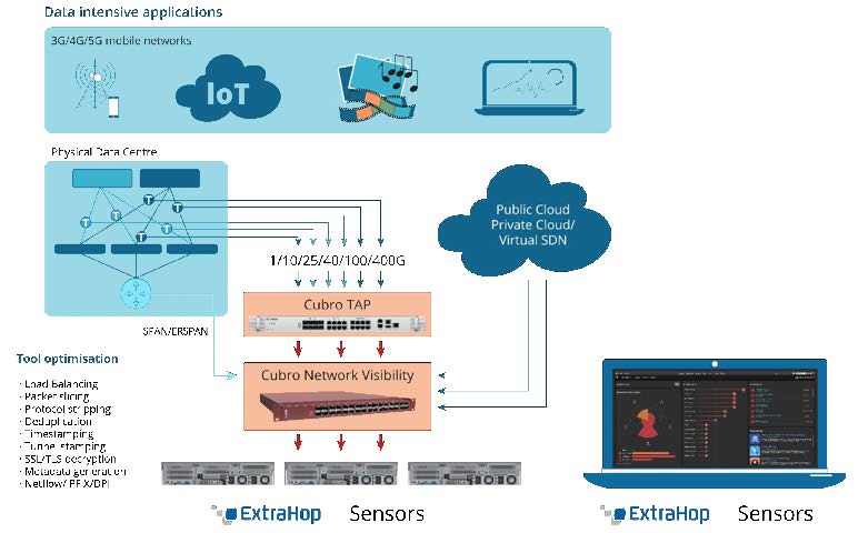 Data Applications Diagram