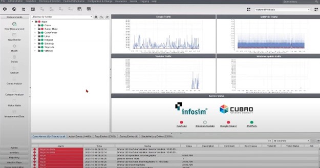 Screenshot of the Infosim Cubro solution