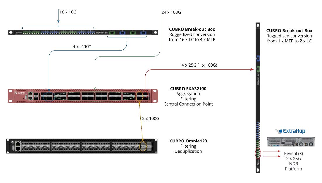 Network Diagram