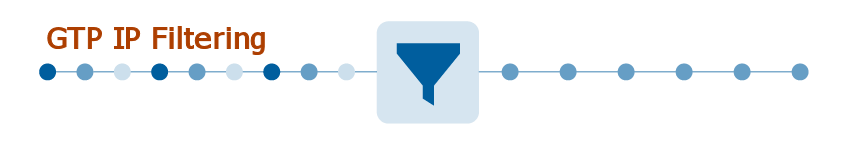 GTP IP Filtering