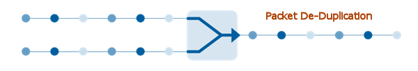 Packet De-Duplication advanced packet broker features