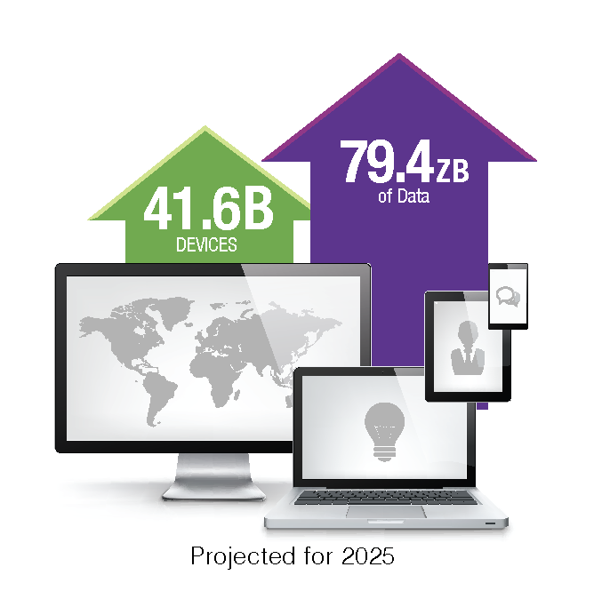 Projected data graphic