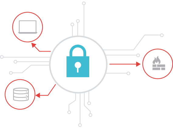 Threat Simulator Remediation Graphic