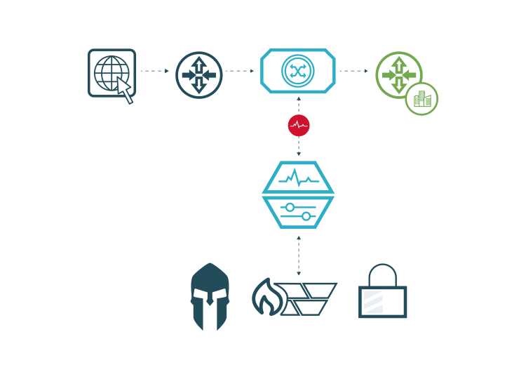 IXIA Security Architecture