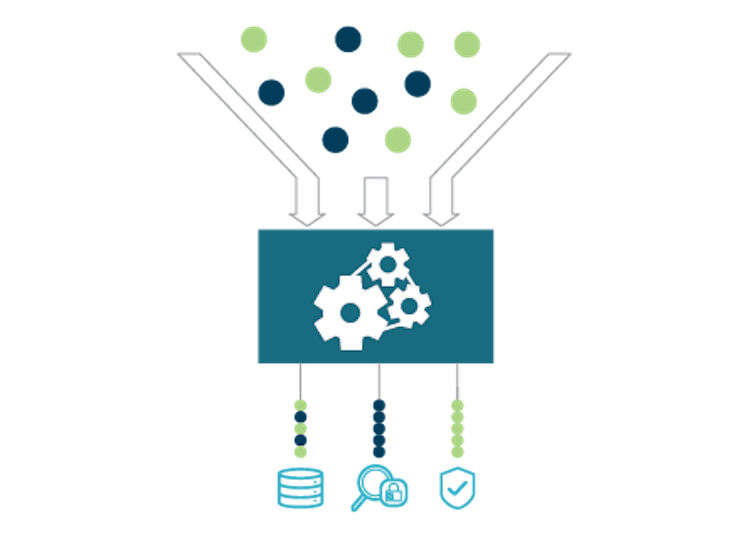 IXIA Security Architecture