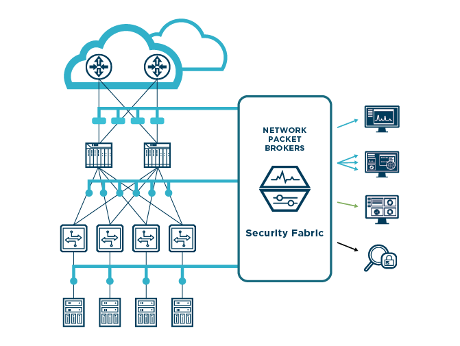 IXIA Visibility Architecture