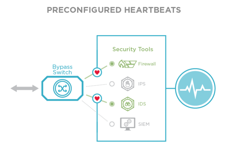 Preconfigured Heartbeats