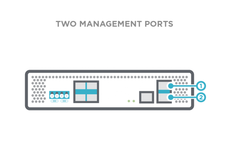 Two Management Ports