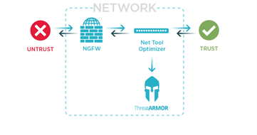 Keysight Ixia Threat armour out-of-bank installation