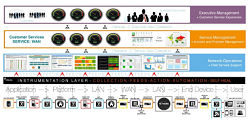 Infosim StableNet® - Managed Services