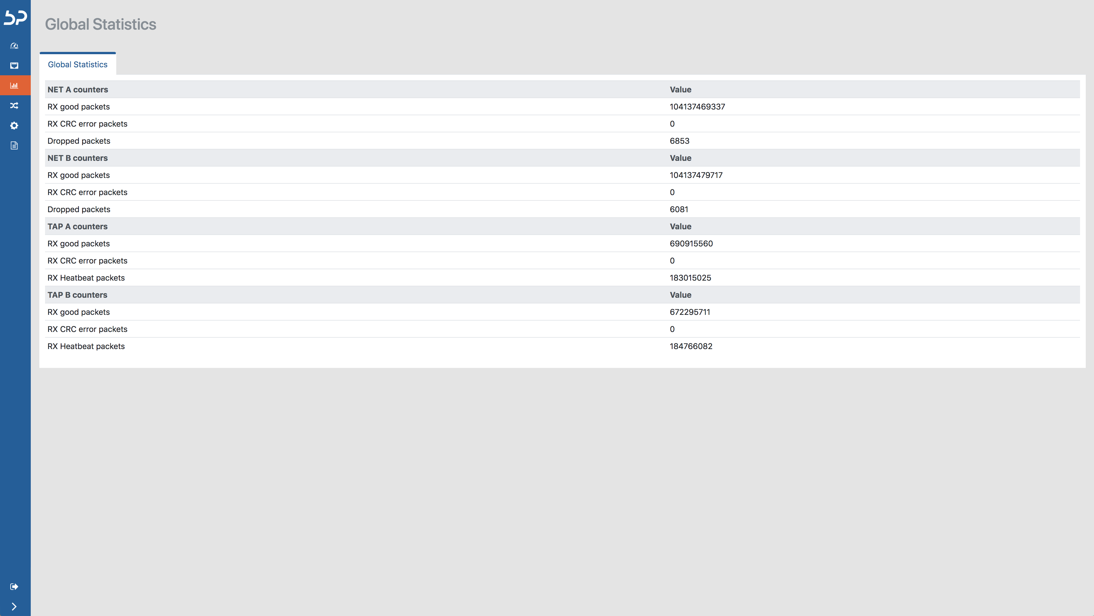 ProfiTap Global Statistics