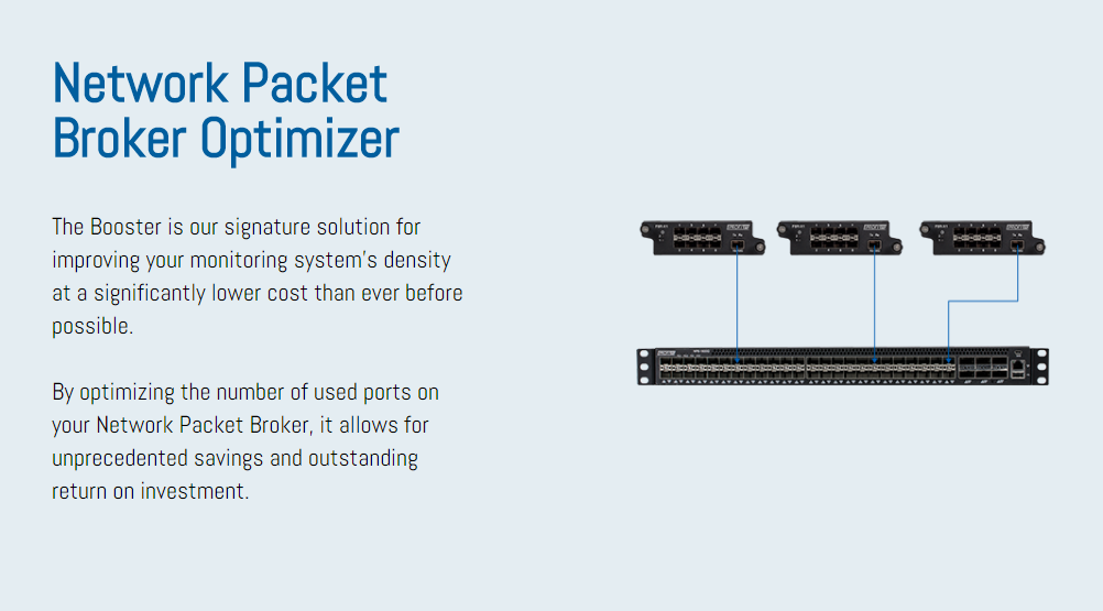 ProfiTap Booster SPAN Network Packet Broker Optimizer