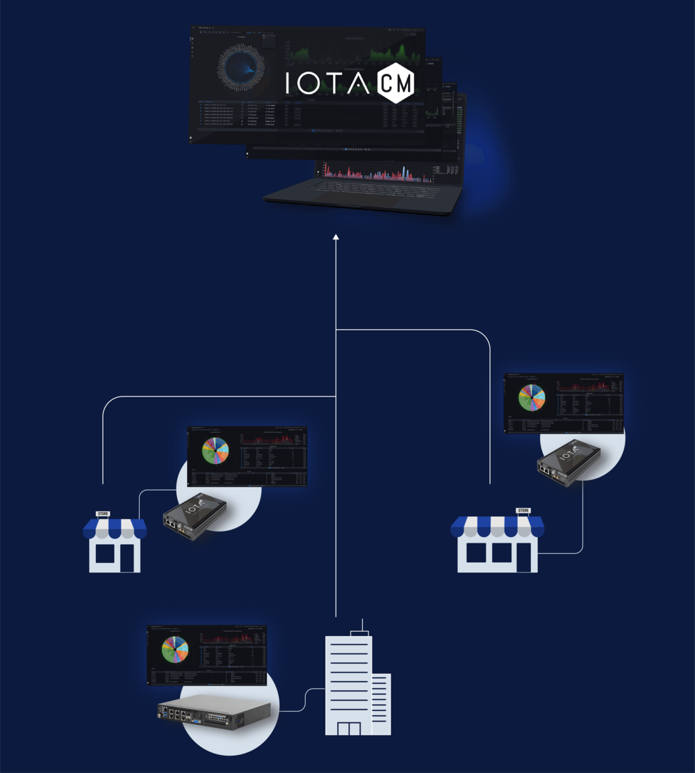 Retail/Branch deployment illustration