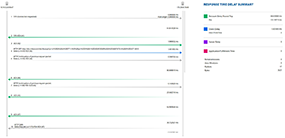 VIAVI Observer Analyzer Conversation Analyzer