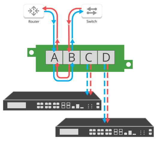 Garland Aggregator TAPs