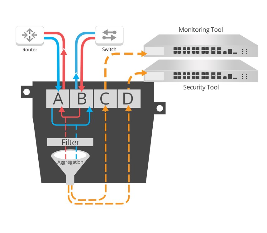 Garland TAP Hybrids