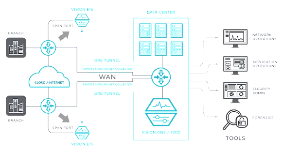 E1 Diagram