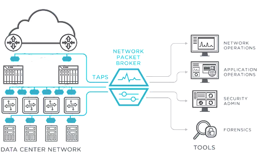 Network Diagram