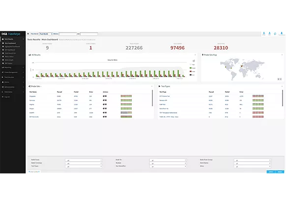 Real Time Dashboard