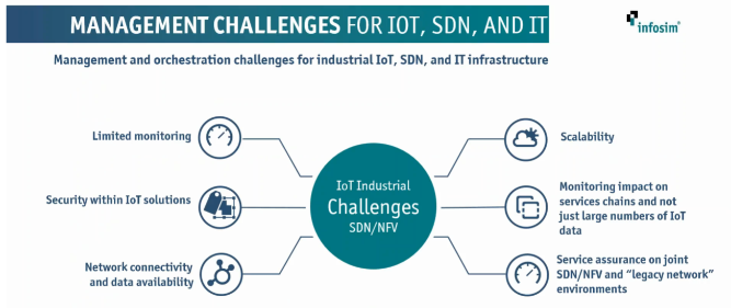 InfosimMgmtChallengesIOTSFNIT