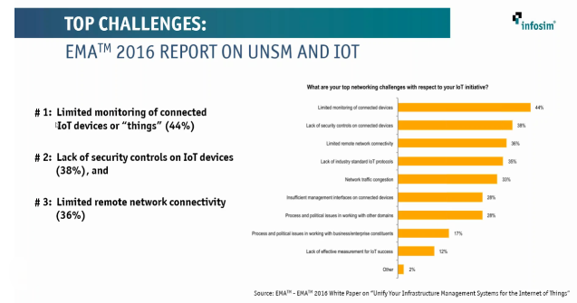 InfosimTopChallenges