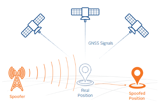 GPS Spoofing diagram