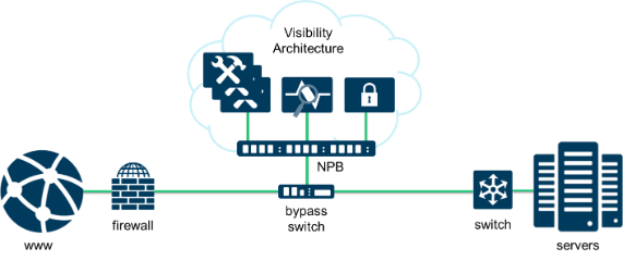 Network Visibility