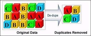 Packet De-Duplication with Packet Brokers