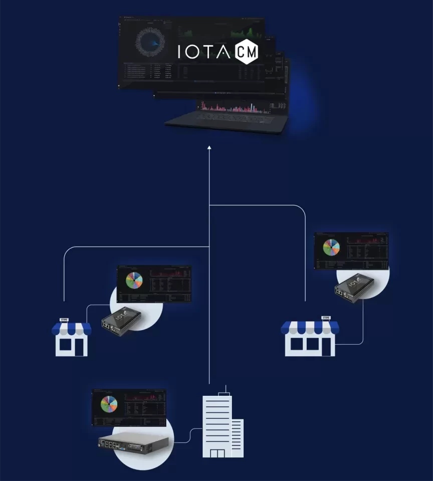 Remote deployment diagram