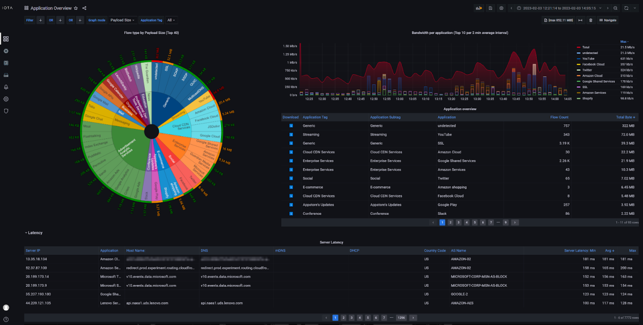 IOTA Dashboard screenshot