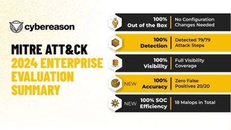 Cybereason MITRE ATT&CK Results & Competitive Comparison