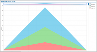 JDSU Network Instruments Observer 17 Platform