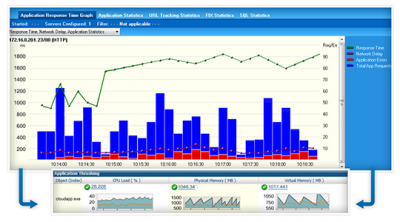 Virtualization Visibility