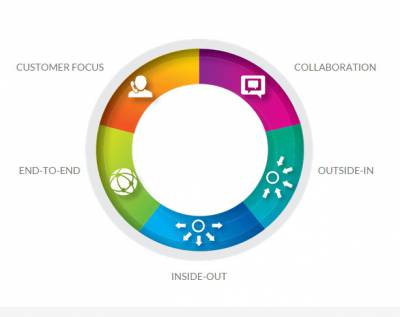 The IQ Services Difference