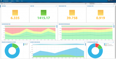 JDSU Network Instruments Observer 17 Platform