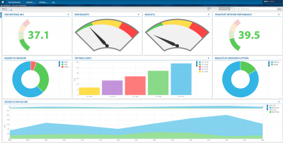 JDSU Network Instruments Observer 17 Platform