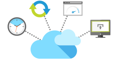 The Highs and Lows of SaaS Network Management