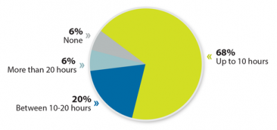 Security Breaches Keep Network Teams Busy