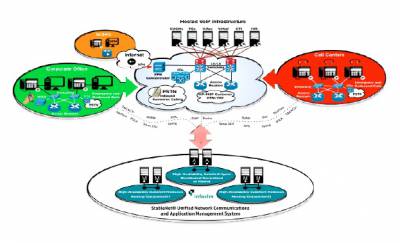 Holistic VoIP End-to-End Management using StableNet