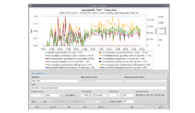 Monitoring approach using OpenFlow Statistics and an own controller module to communicate with Infosim StableNet