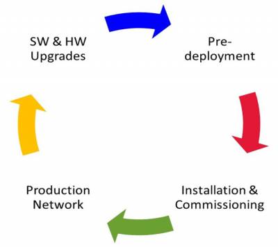 Ixia's Network Visibility Architecture