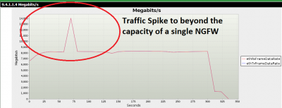 Load Balancing Your Security Solution for Fun and Profit!