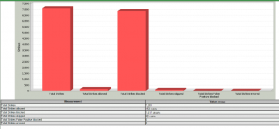 Load Balancing Your Security Solution for Fun and Profit!