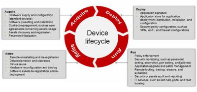 Why You Need NCCM As Part Of Your Network Management Platform