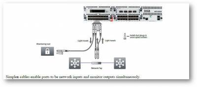 NTO Now Provides Twice the Network Visibility